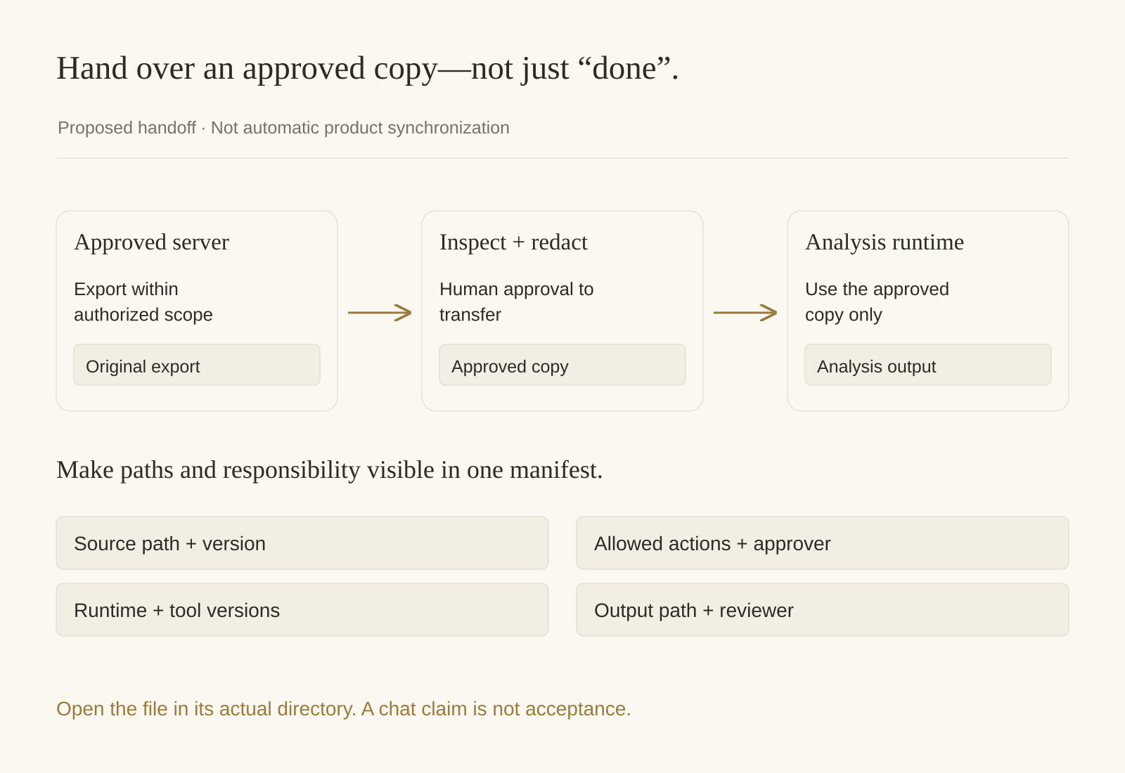 Handoff checklist: source, runtime, dependency version and actual output path