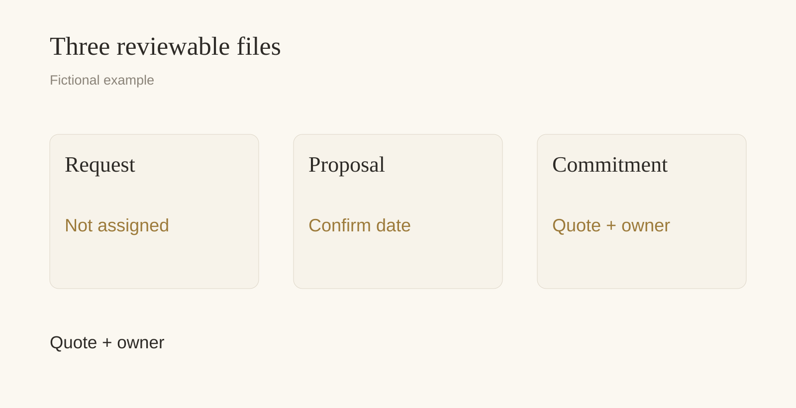 Requests, proposals and confirmed commitments