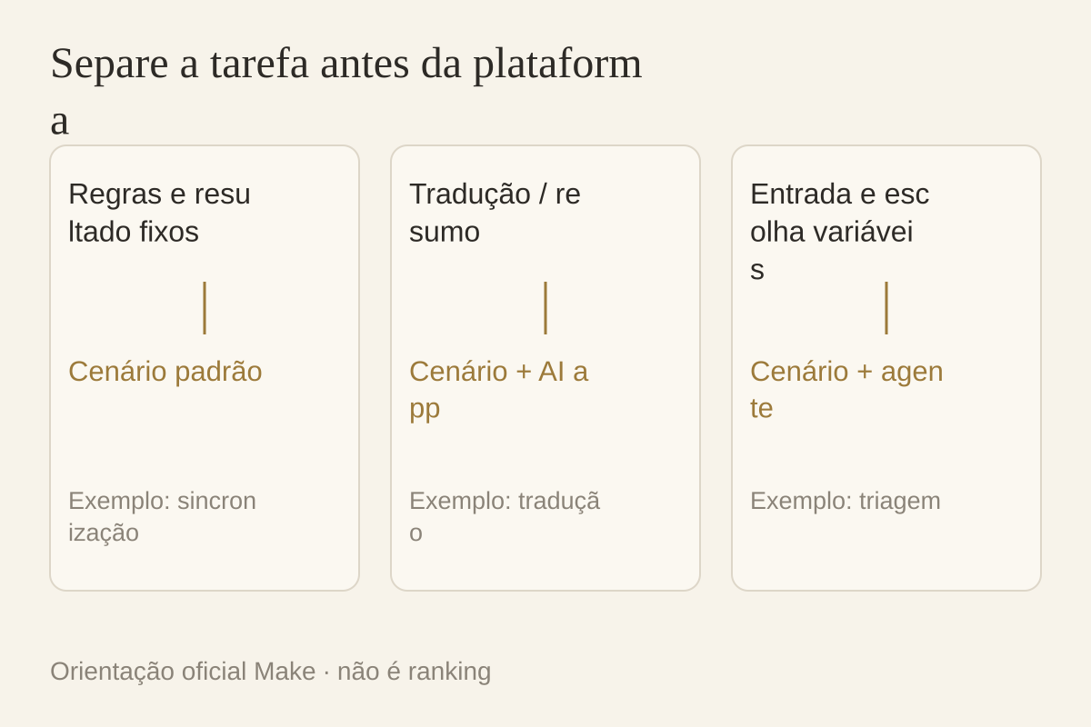 Regras fixas, IA parametrizada e julgamento variável