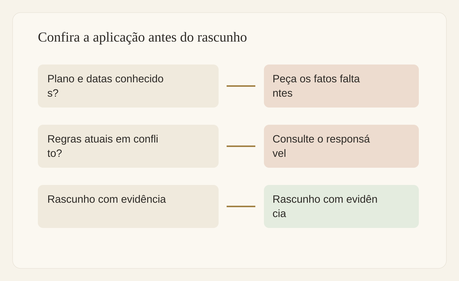 Aplicabilidade da política e tratamento de conflitos