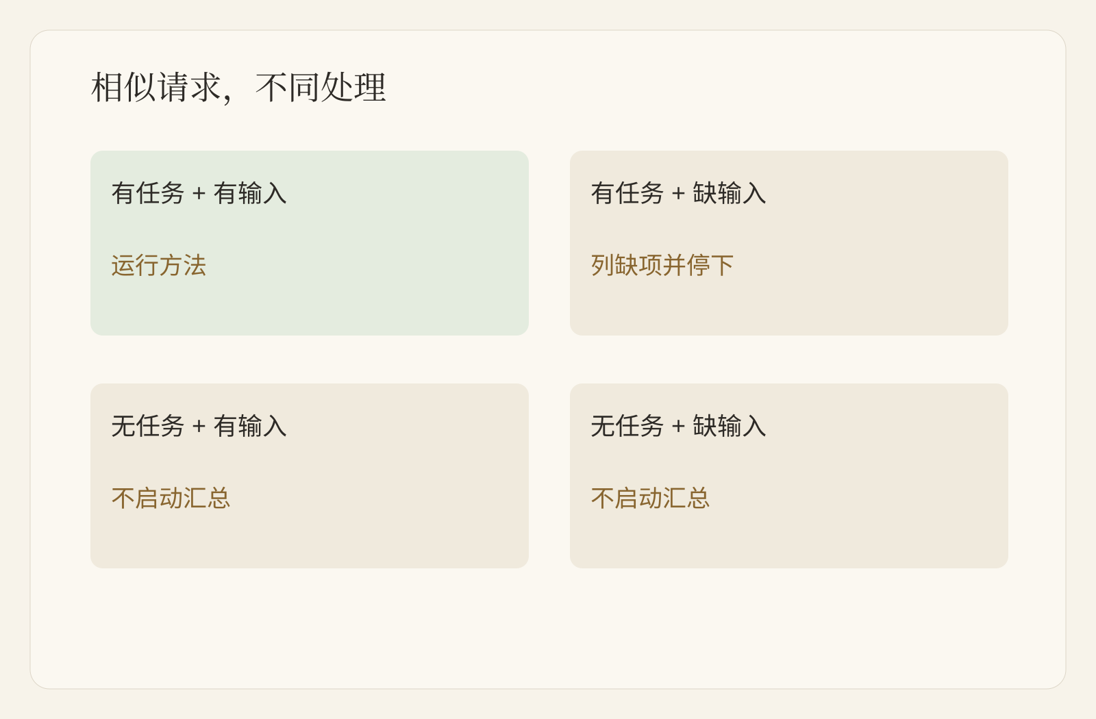 觸發與輸入完整性的測試矩陣