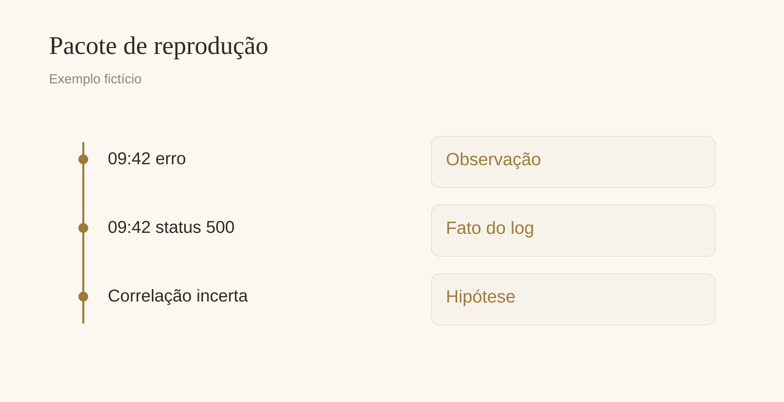Observação, evidência e hipótese em camadas