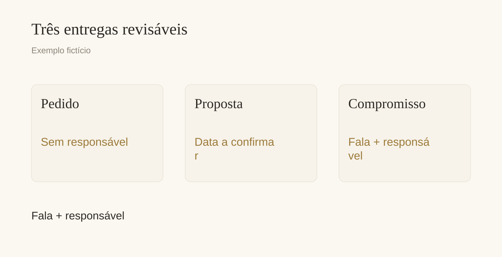 Pedidos, propostas e compromissos