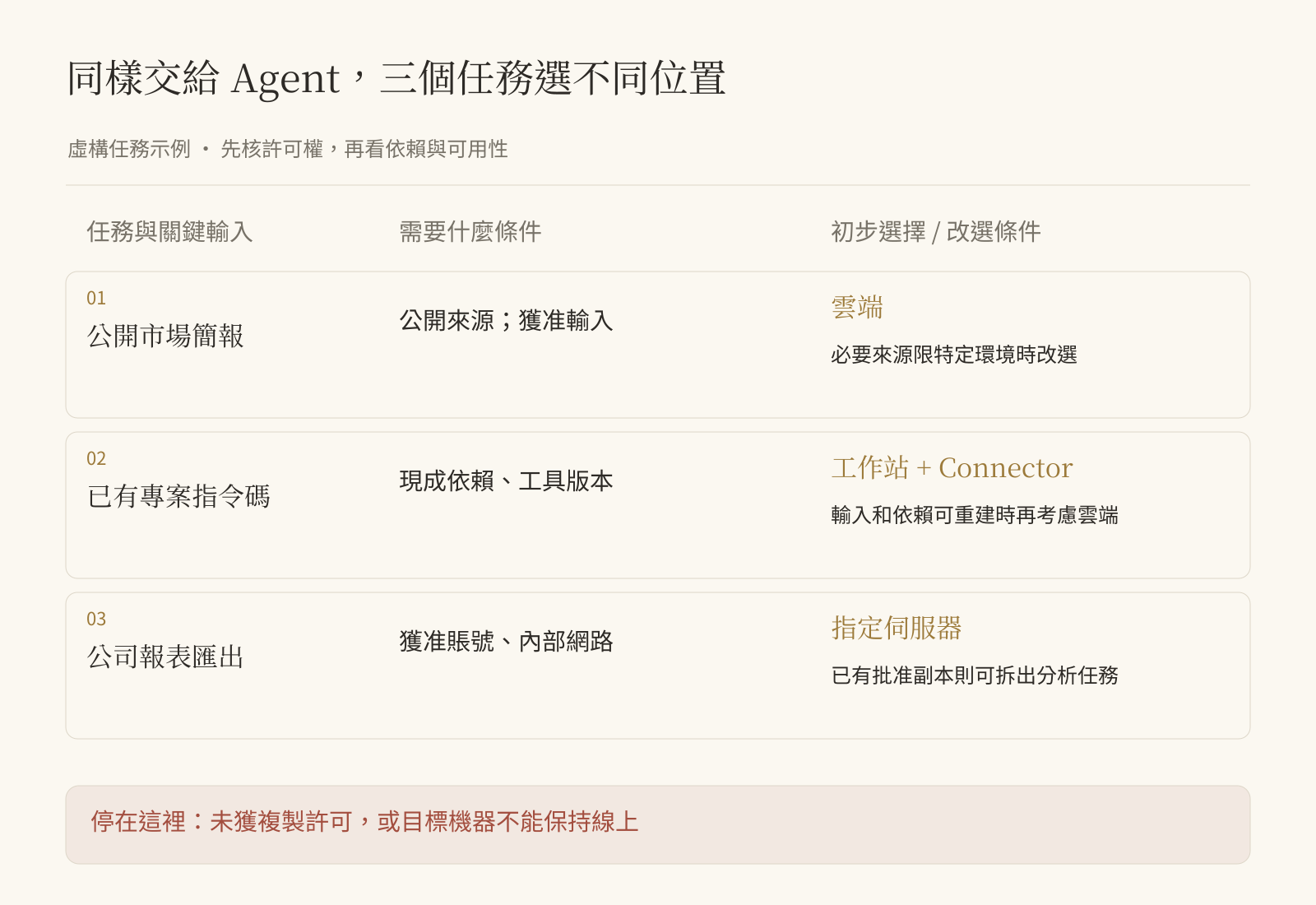 任務放置判斷:輸入可移交,還是依賴特定機器