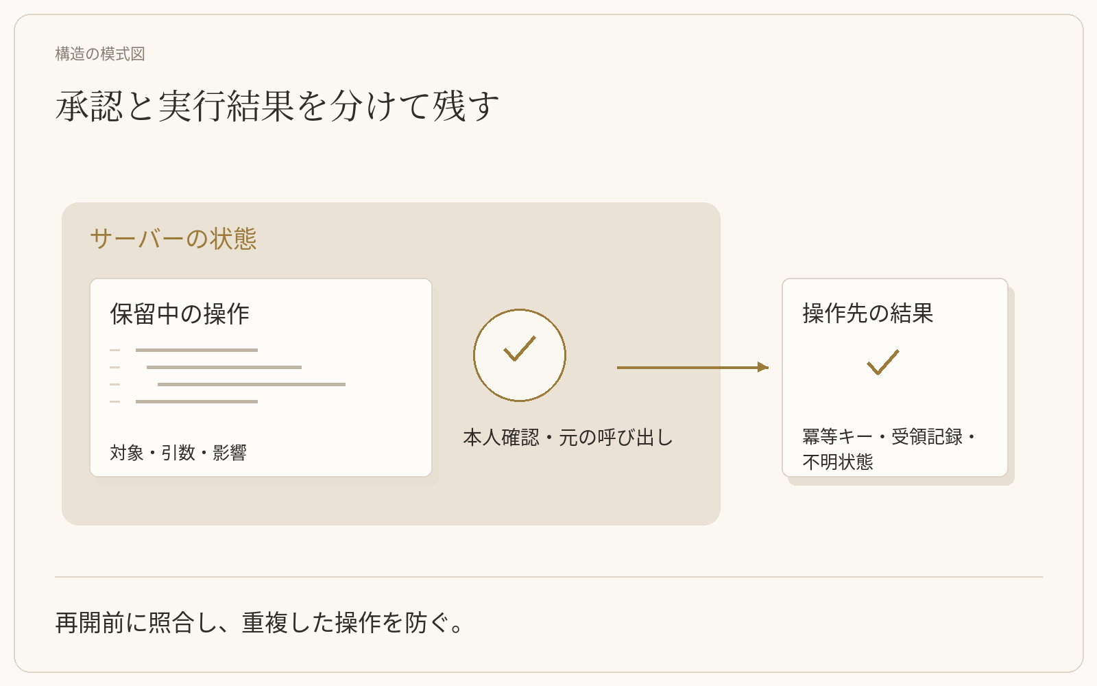 操作能力、検査、承認の役割を分ける
