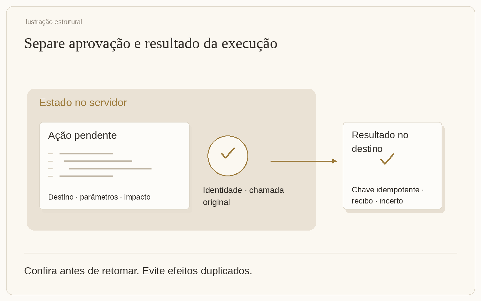 Capacidade da ferramenta, validação e aprovação têm papéis diferentes