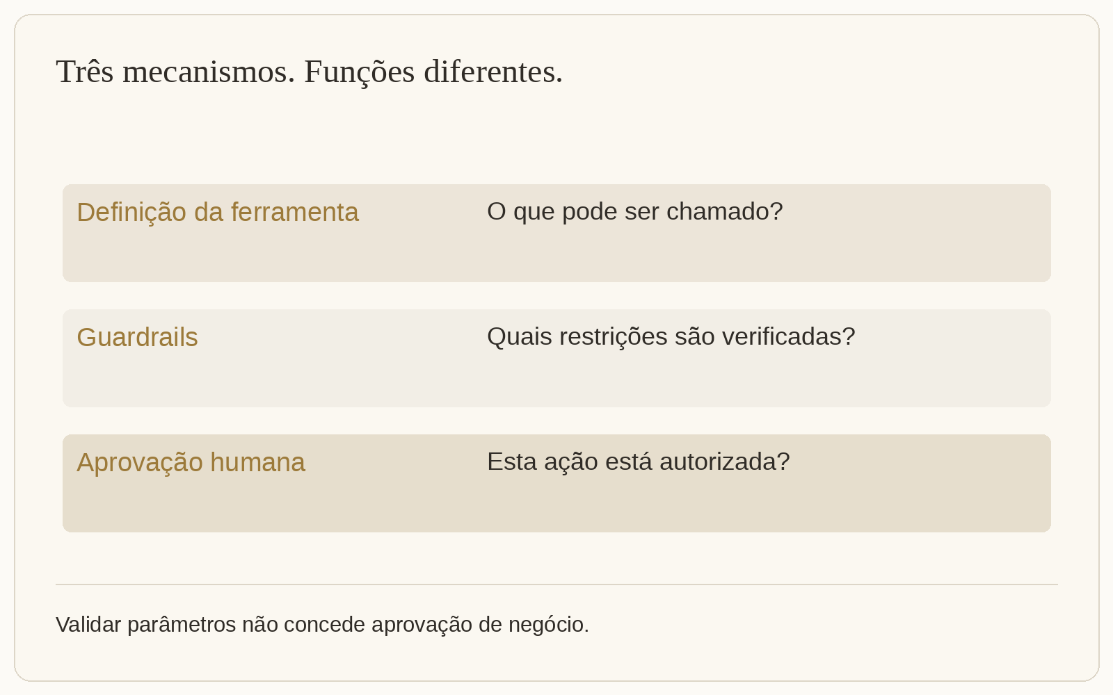 Três mecanismos. Funções diferentes.