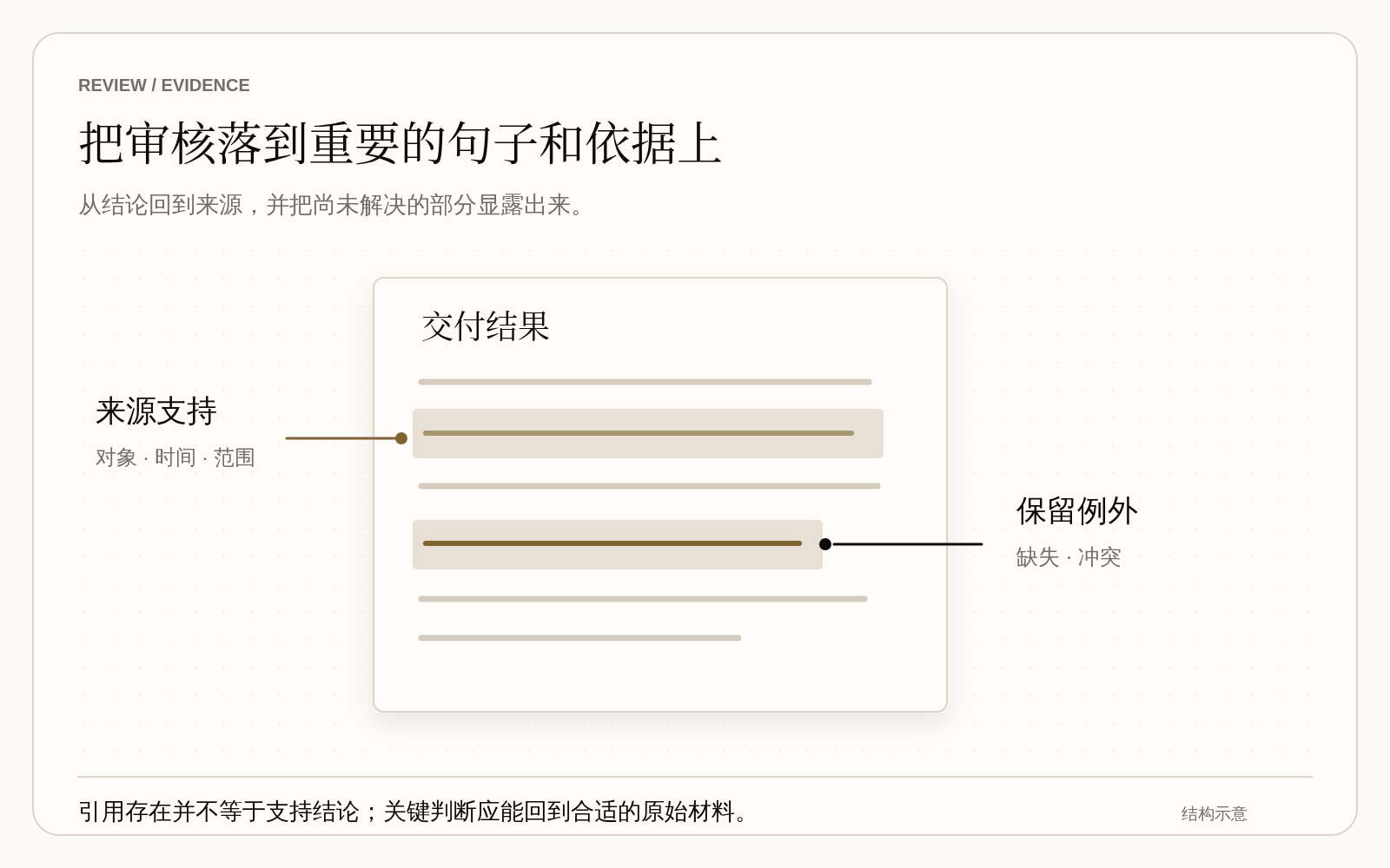 关键判断与依据