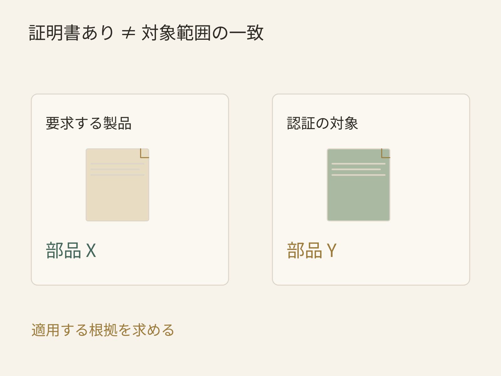 認証書があっても対象製品が違えば要件を裏付けない