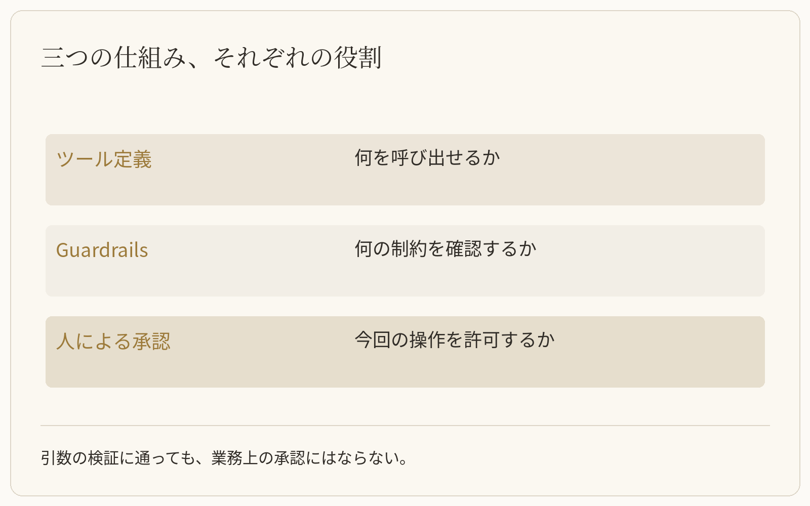三つの仕組み、それぞれの役割