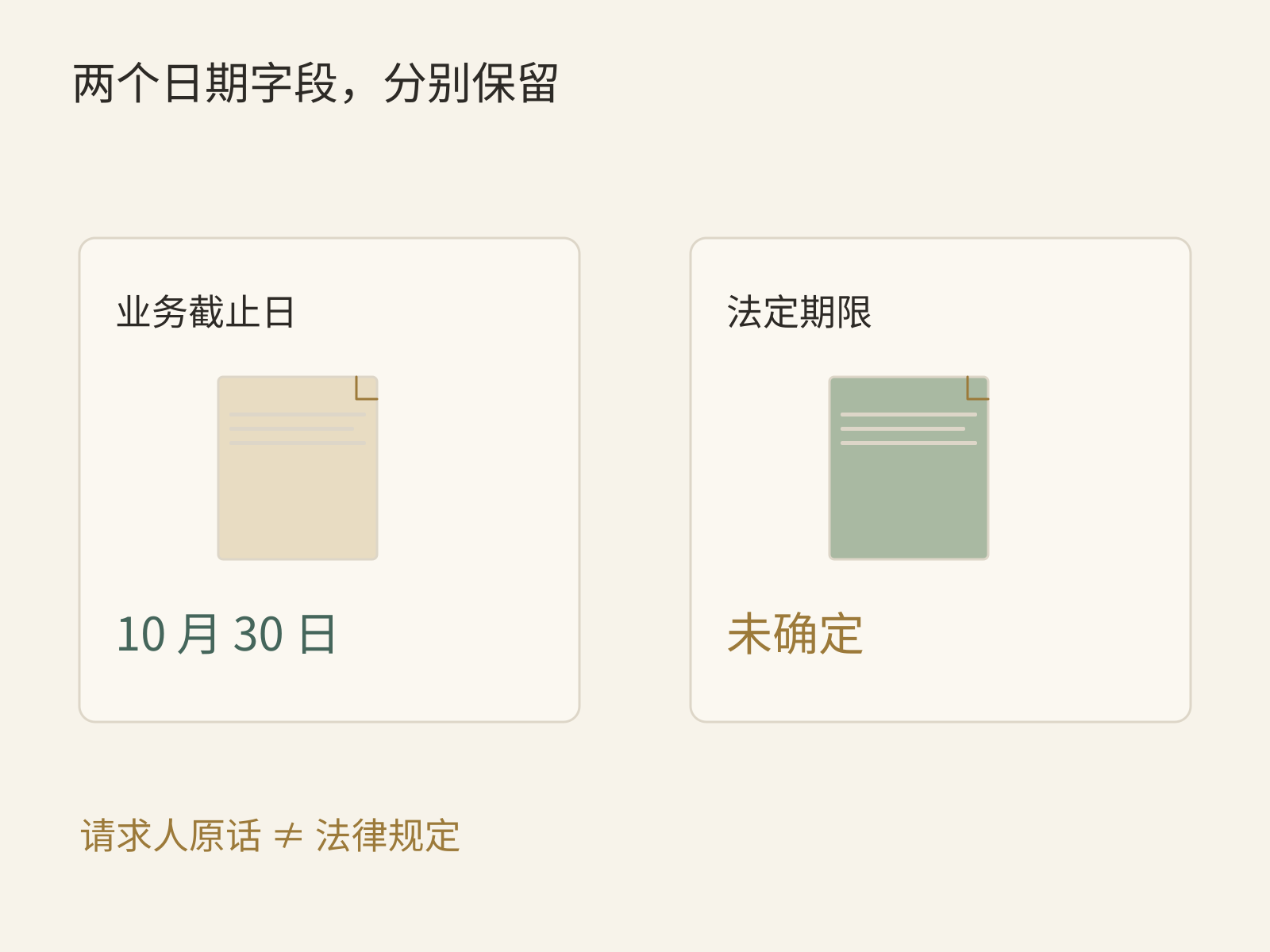 业务截止日和法定期限应作为不同字段保留
