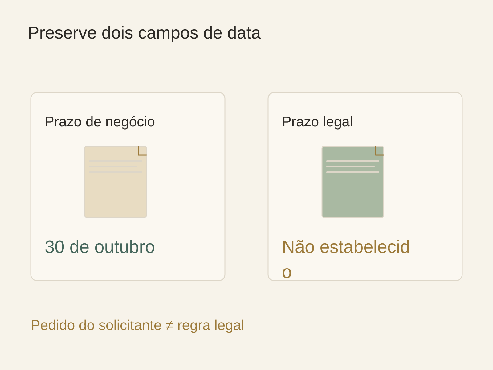 Prazo de negócio e prazo legal são campos diferentes