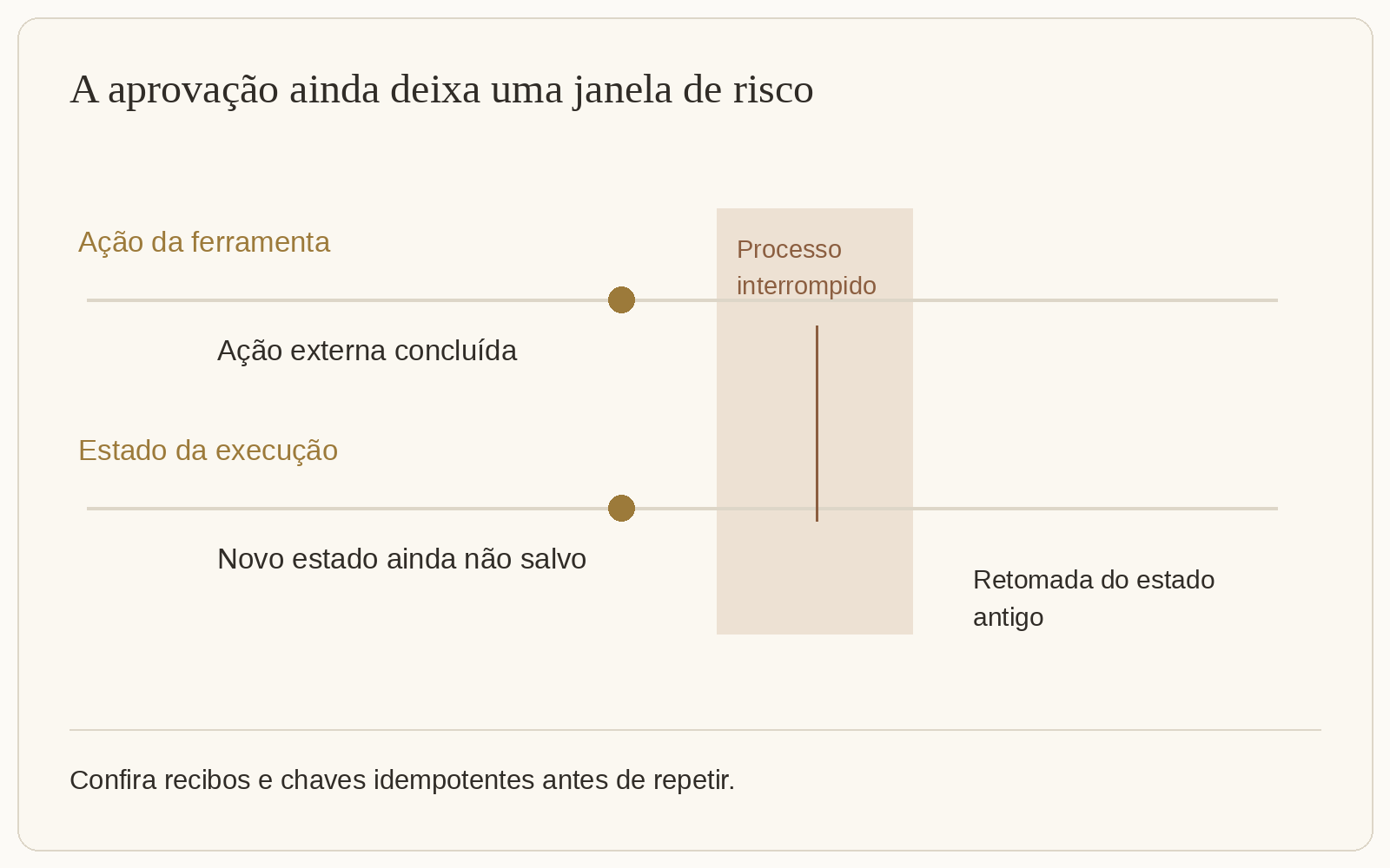A aprovação ainda deixa uma janela de risco