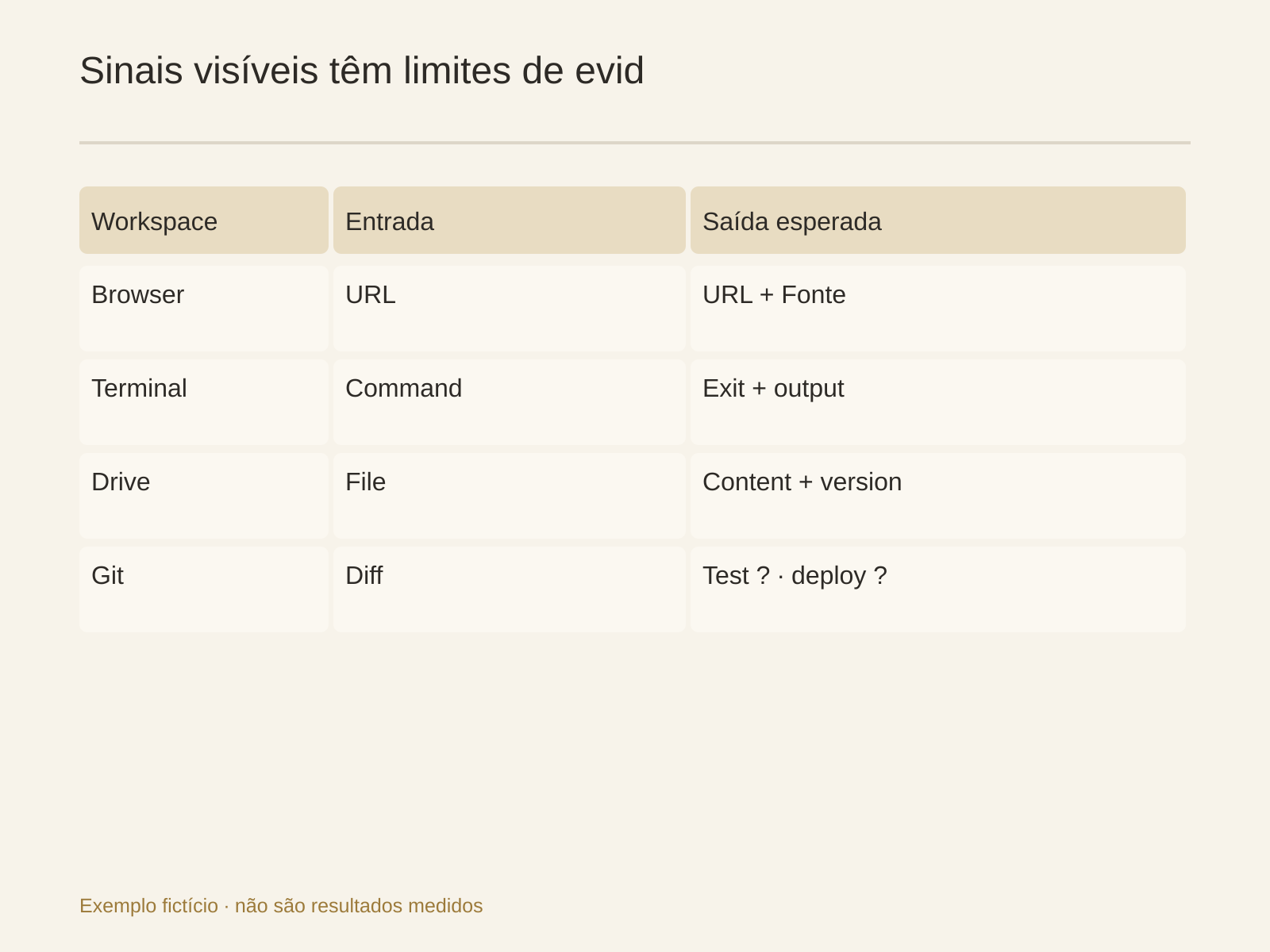 Browser, Terminal, arquivos e Git comprovam partes diferentes da execução
