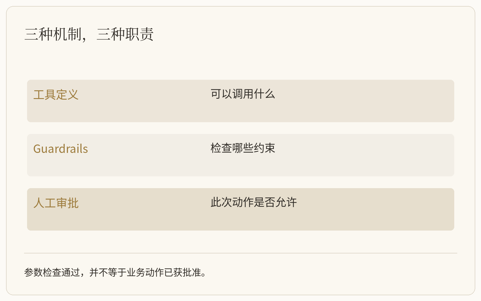 三种机制,三种职责
