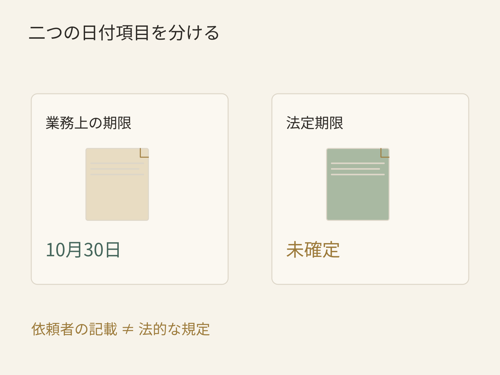 業務上の期限と法定期限を別の項目として扱う