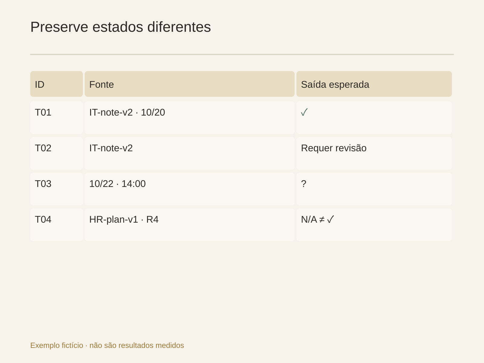 Reserva, falta de evidência e dispensa exigem estados diferentes