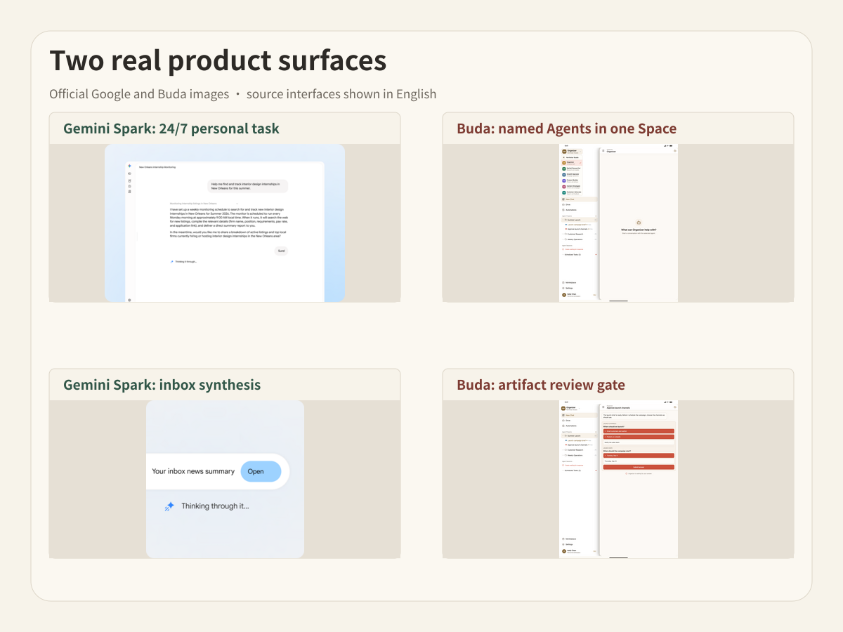 Official Gemini Spark and Buda product views show personal and team work surfaces
