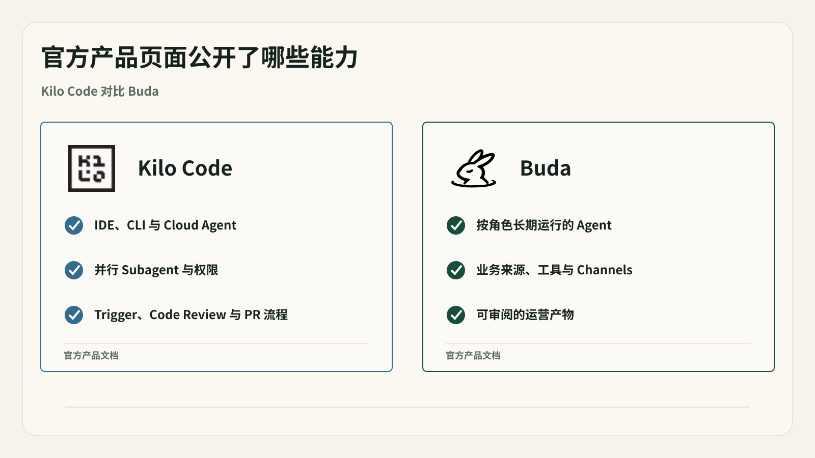 官方资料确认两边都有 Agent 控制,但运营对象不同