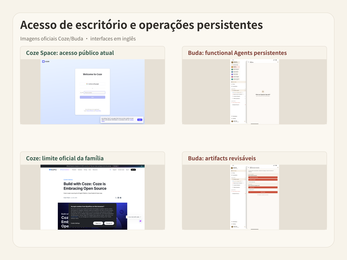 Telas oficiais de Coze e Buda mostram acesso, limites de produto, Agents persistentes e review