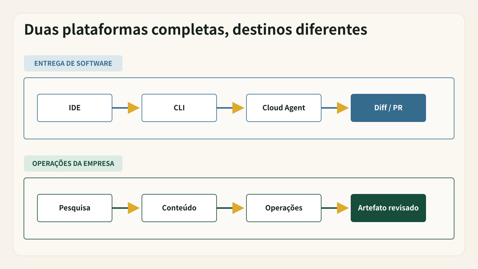 Kilo leva a tarefa de código entre superfícies de desenvolvimento; Buda coordena Agents entre funções da empresa