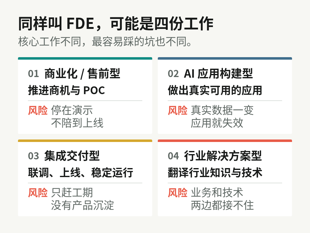 四种常见 FDE 岗位类型