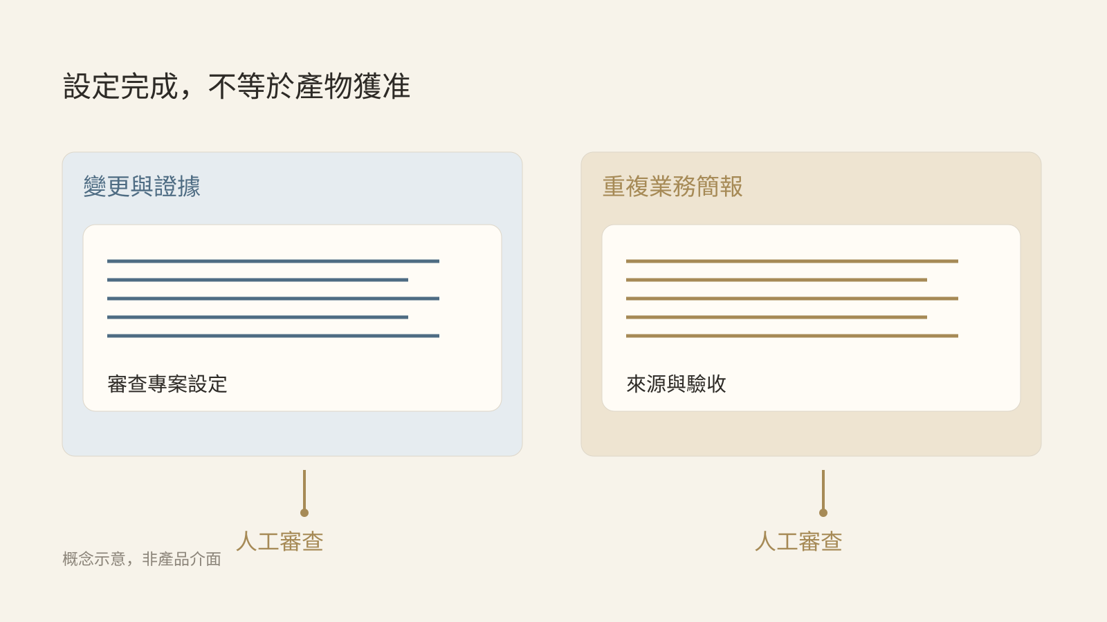 配置責任與交付責任