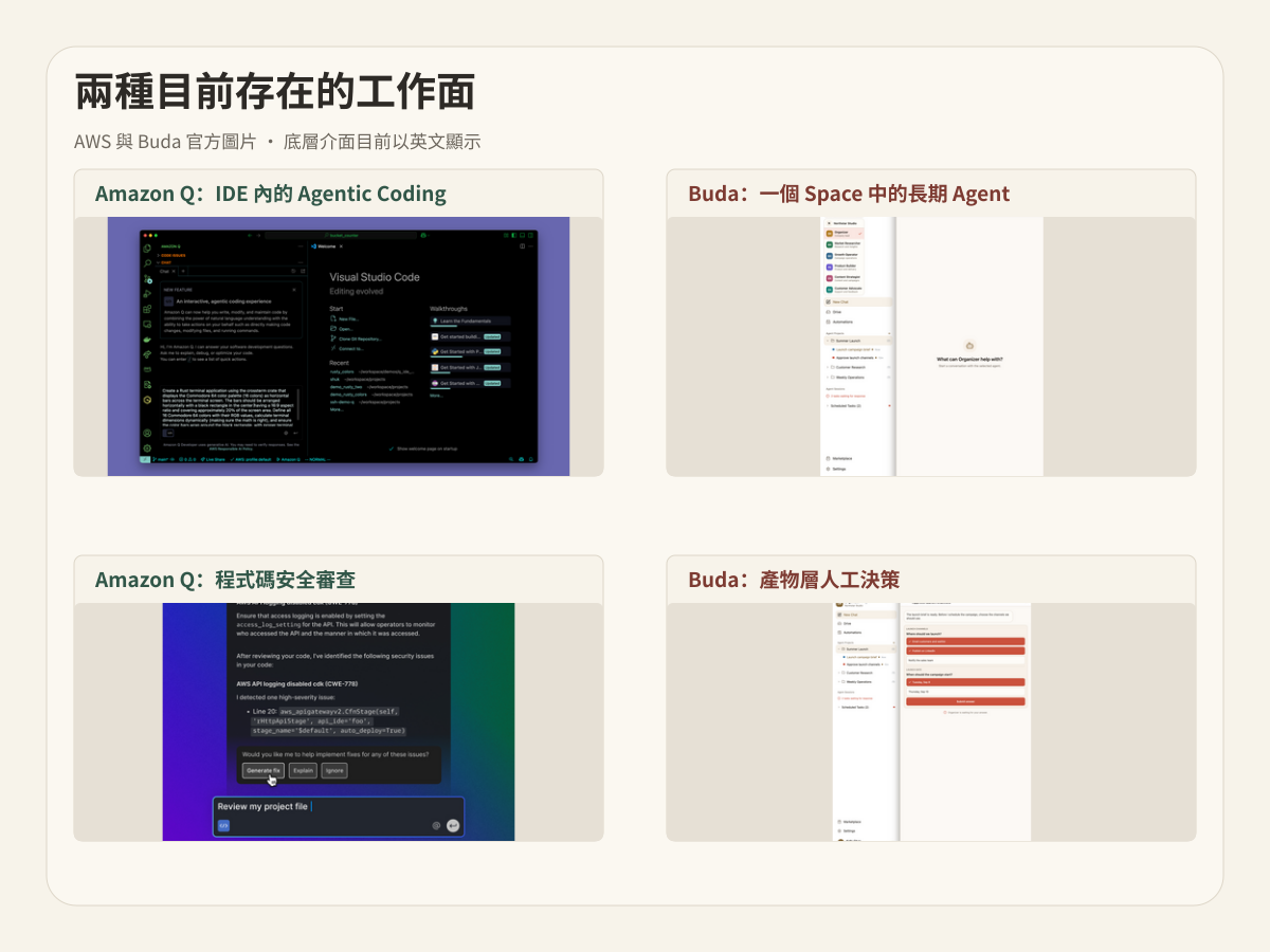 Amazon Q Developer 與 Buda 的官方產品圖片呈現不同工作面