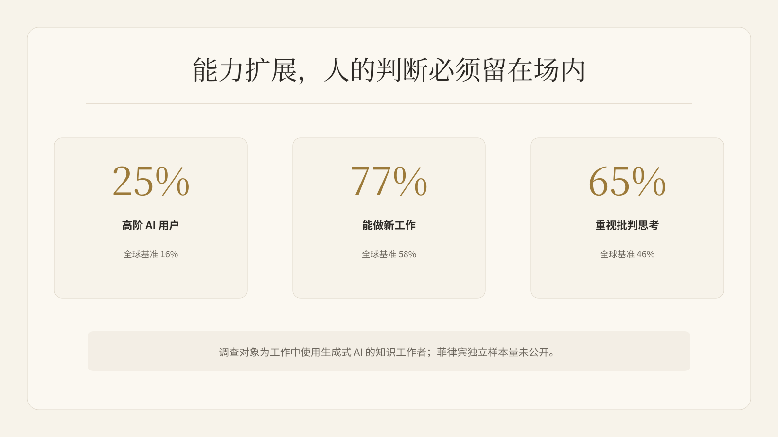微软菲律宾数据中的能力扩展与人工判断