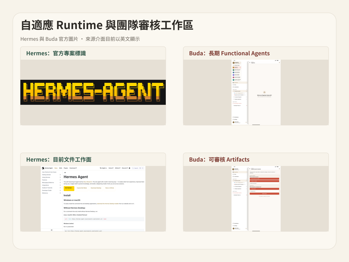 Hermes 與 Buda 官方畫面展示自適應 Runtime 和團隊審核工作區