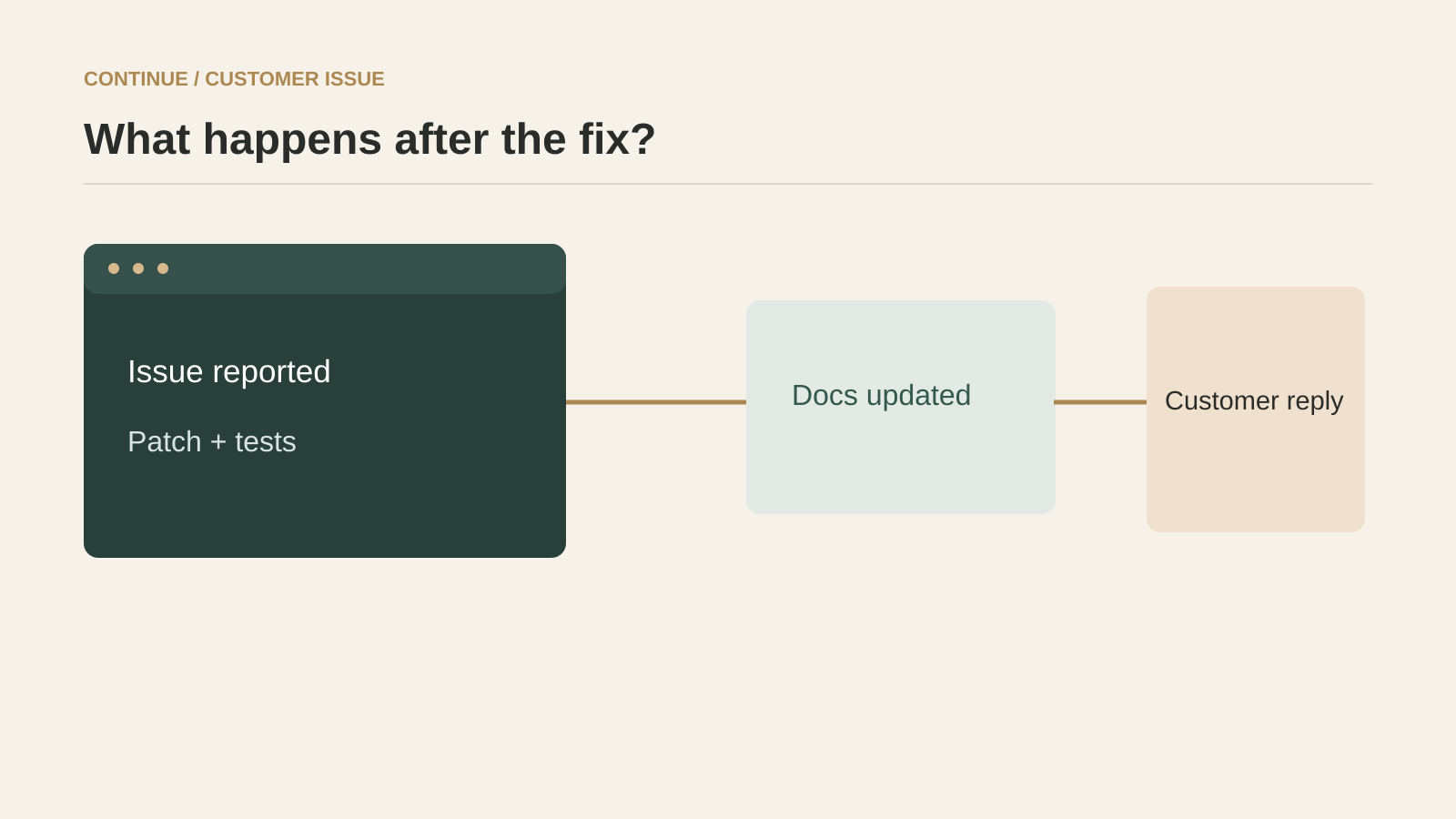 Trace a change from editor to customer outcome