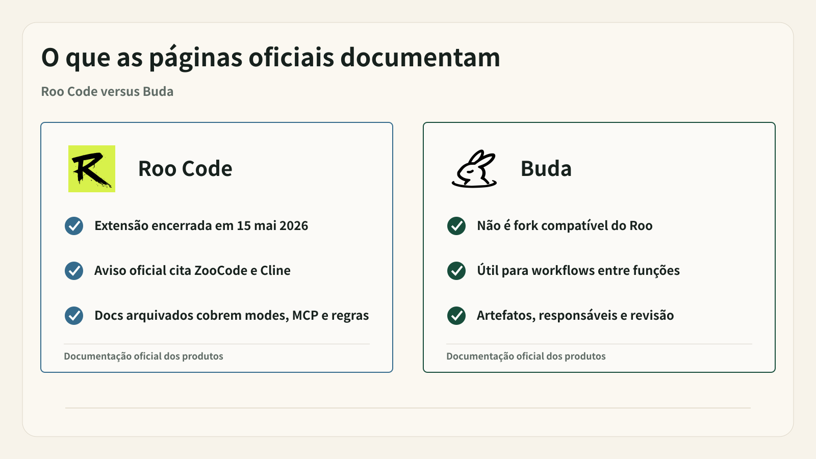 Fontes oficiais confirmam o encerramento, o workflow histórico e o modelo distinto da Buda