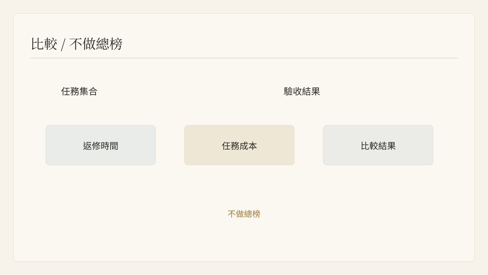 把廠商證據與自己的驗收結果分別記錄