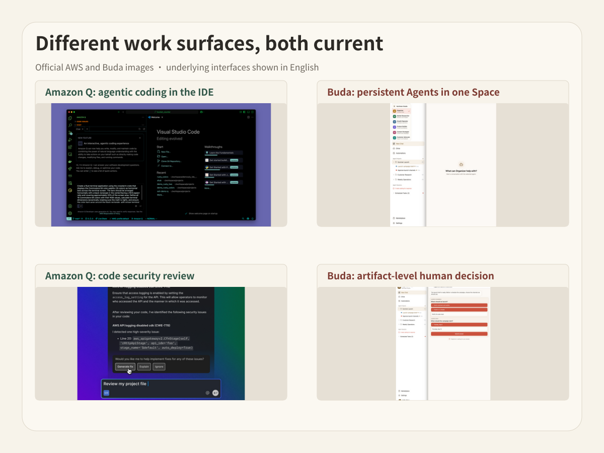 Official Amazon Q Developer and Buda product images show different work surfaces