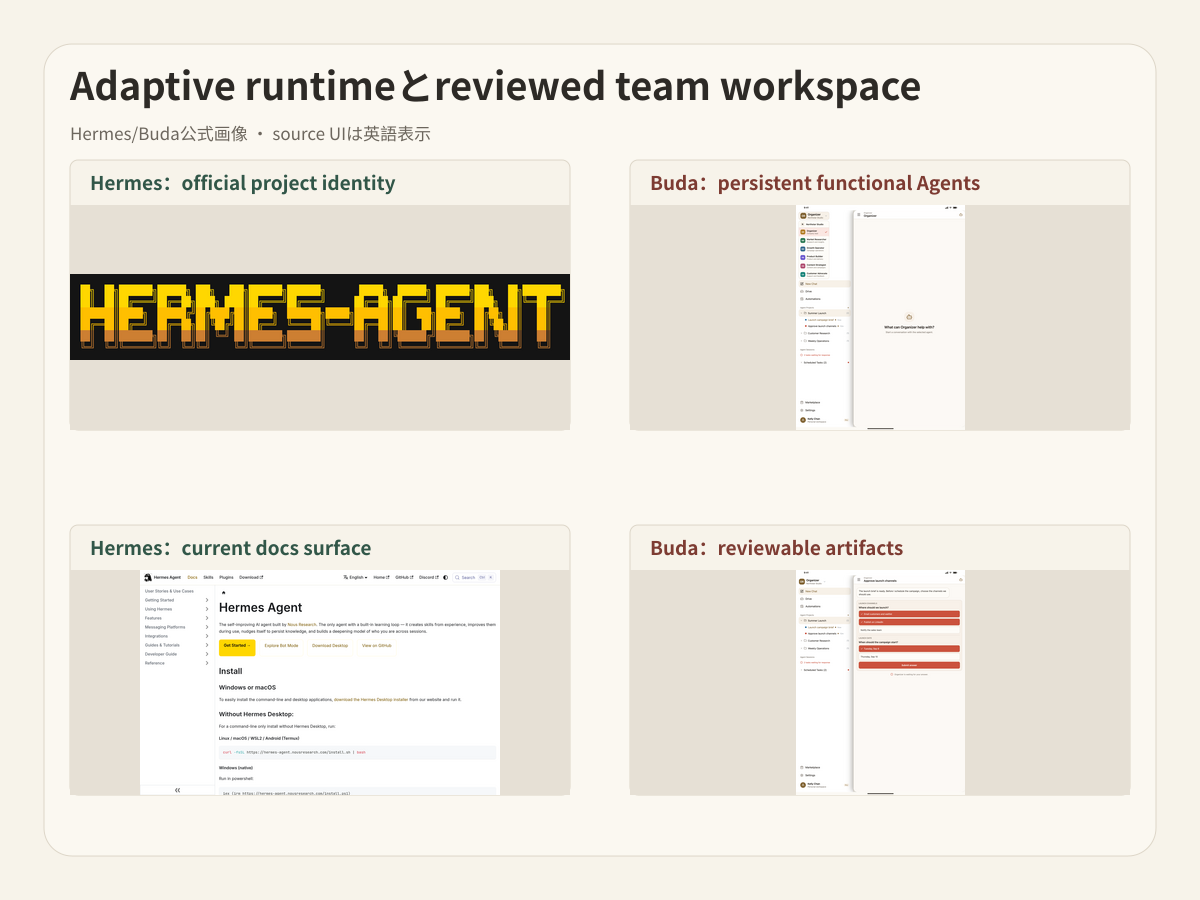 HermesとBuda公式画面がadaptive runtimeとteam review surfaceを示す