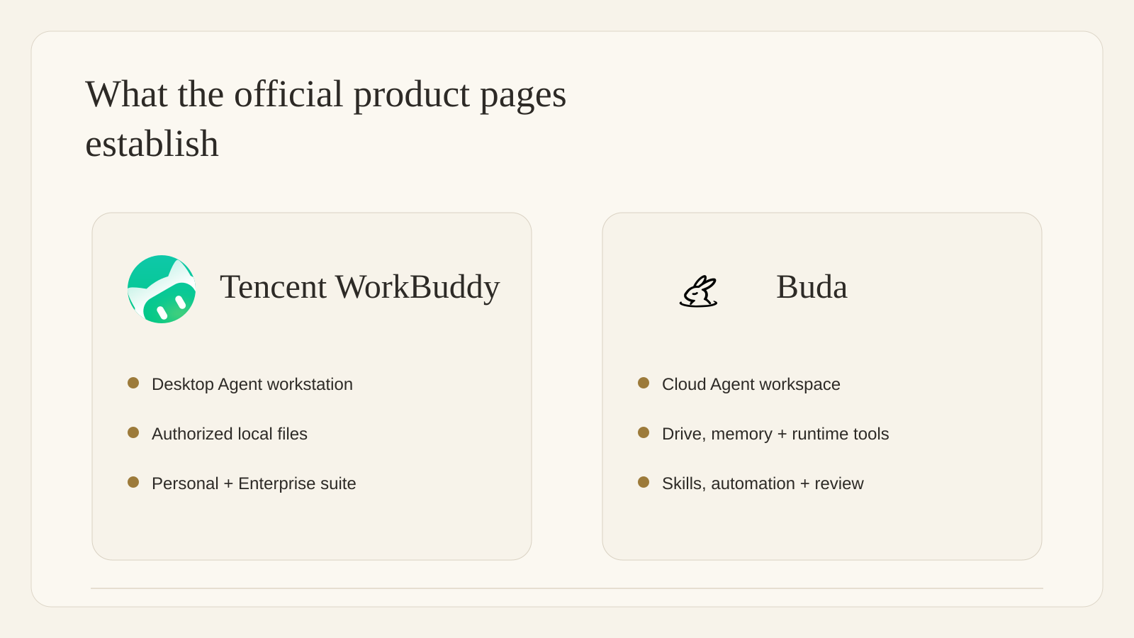 The official pages establish distinct product surfaces, not a winner without a workflow