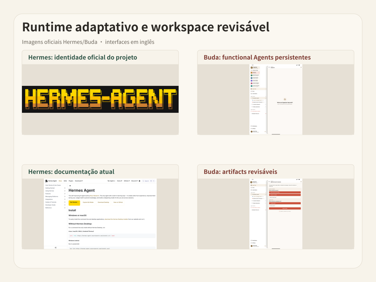 Telas oficiais de Hermes e Buda mostram runtime adaptativo e revisão em equipe
