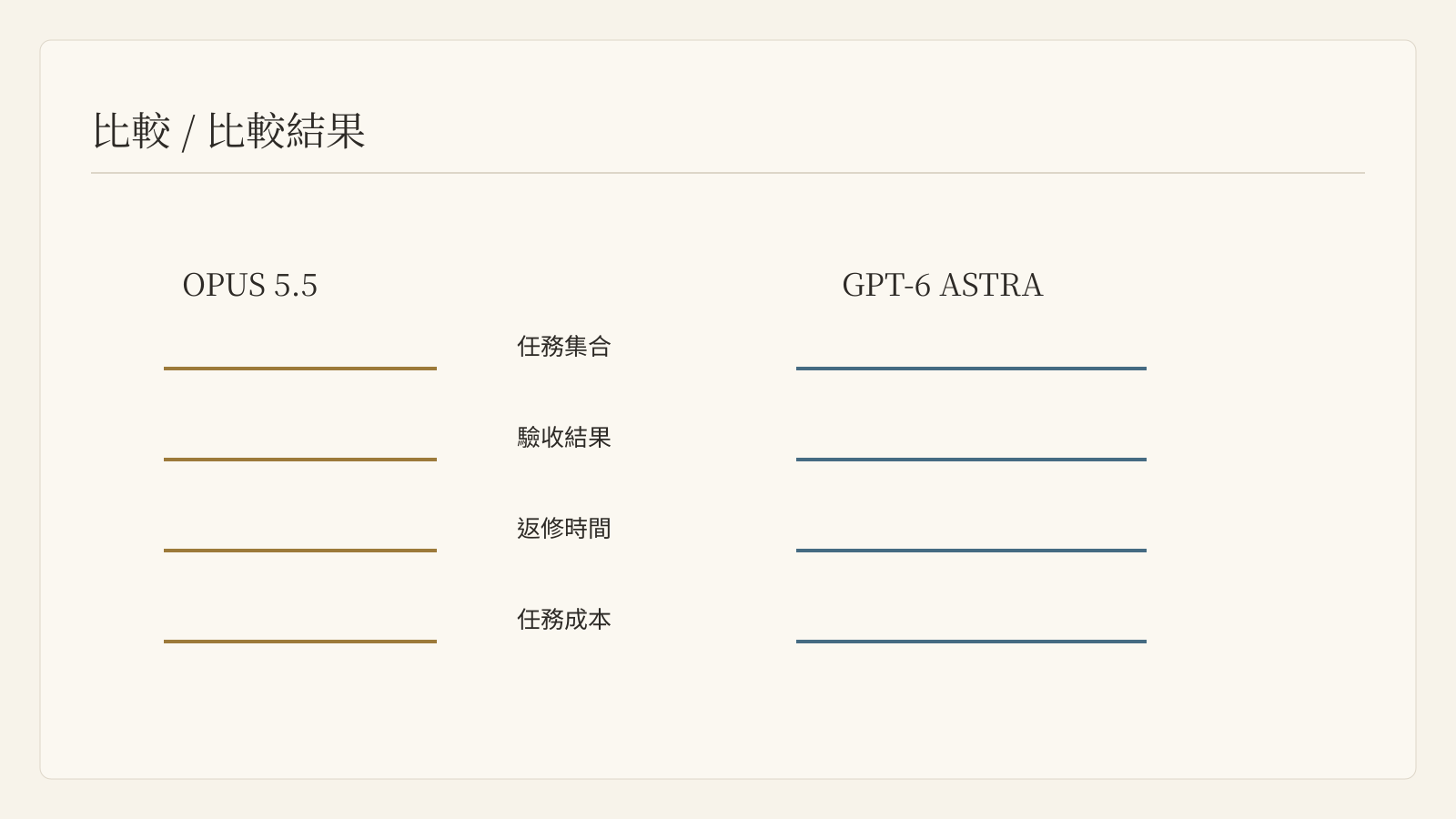 按任務型別與驗收結果比較兩種模型