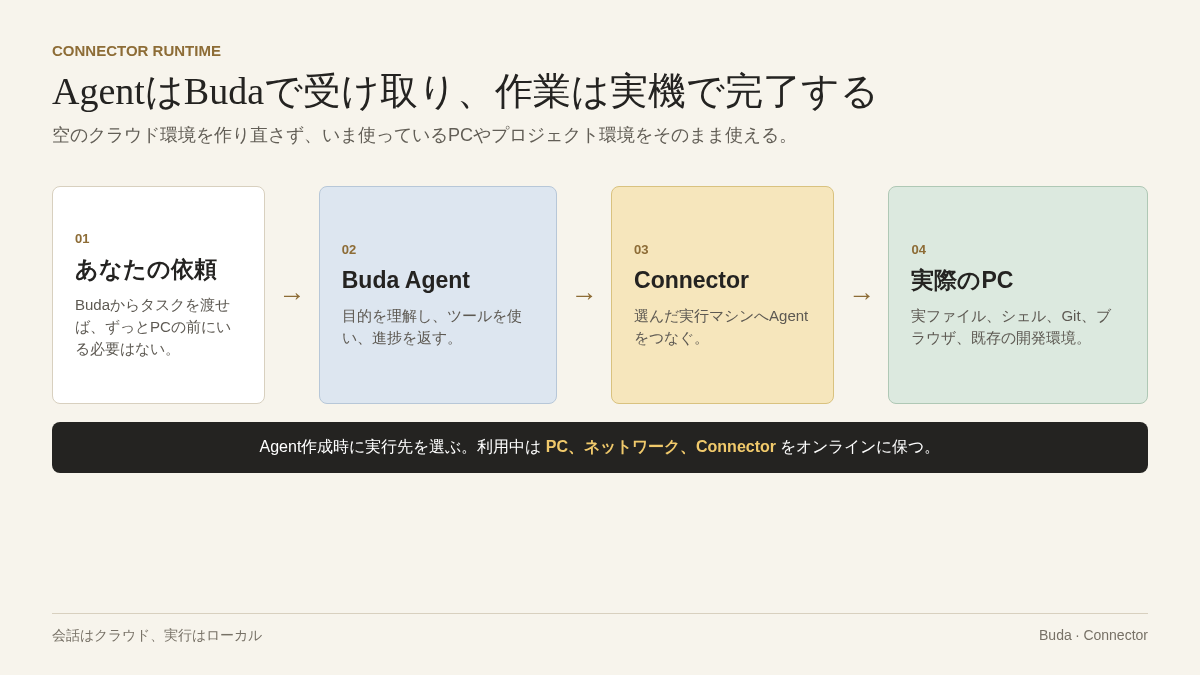 ConnectorがBudaのAgentタスクを実機の実行環境につなぐ