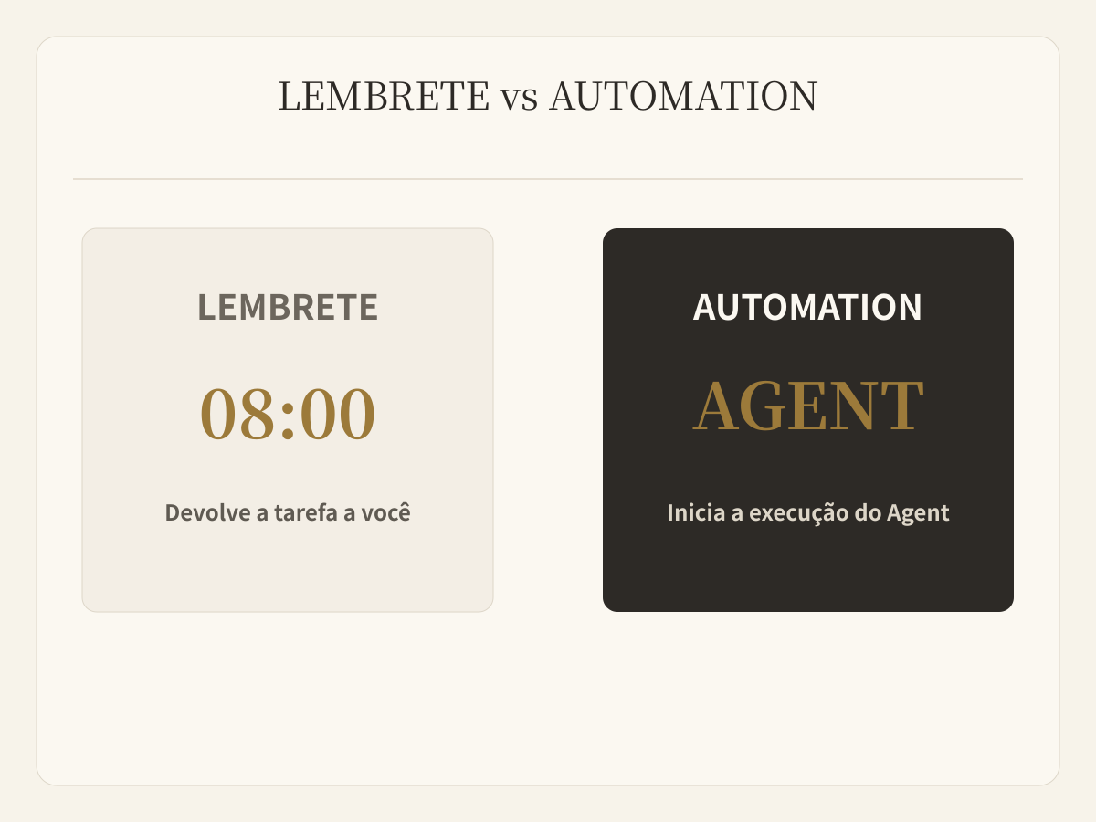 A diferença entre um lembrete e uma Automation