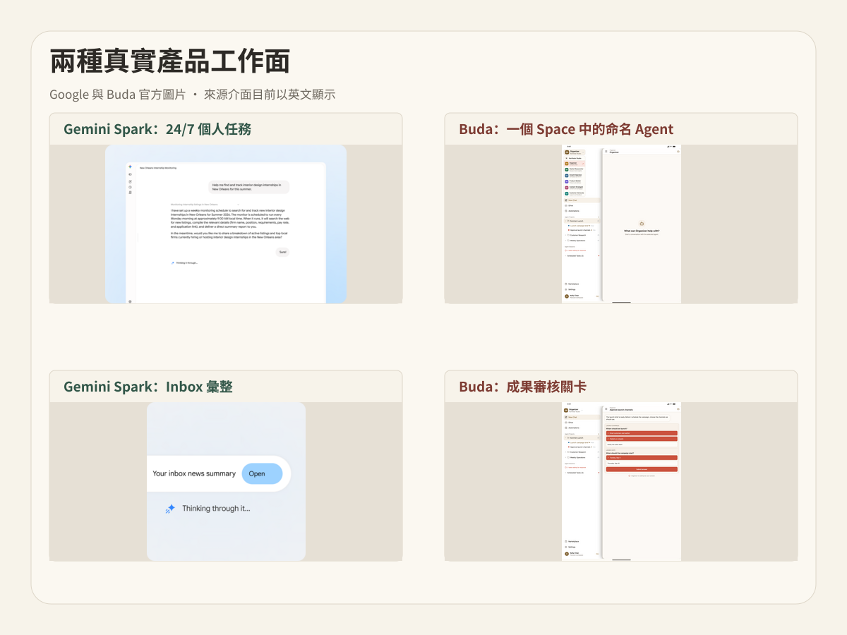 Gemini Spark 與 Buda 官方產品畫面展示個人和團隊工作面