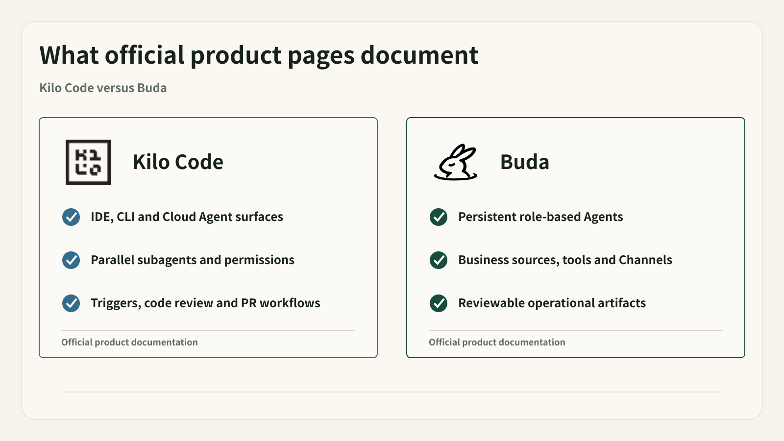 Official product documentation confirms overlapping Agent controls but different operating objects