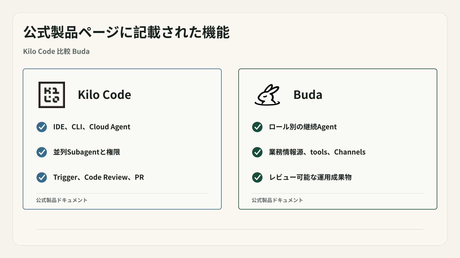 公式資料は重複するAgent制御と異なる運用対象を示す