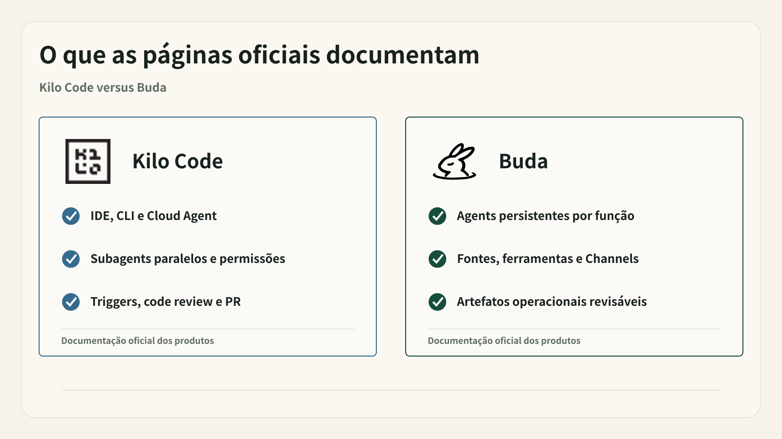 A documentação oficial confirma controles sobrepostos, mas objetos operacionais diferentes