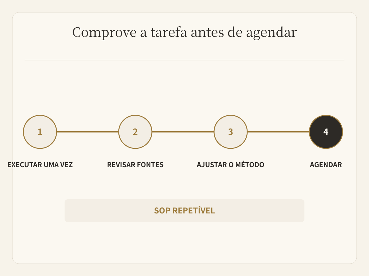 Execute uma vez revise e depois agende a tarefa comprovada